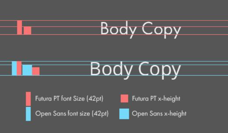 Understanding legibility and readability