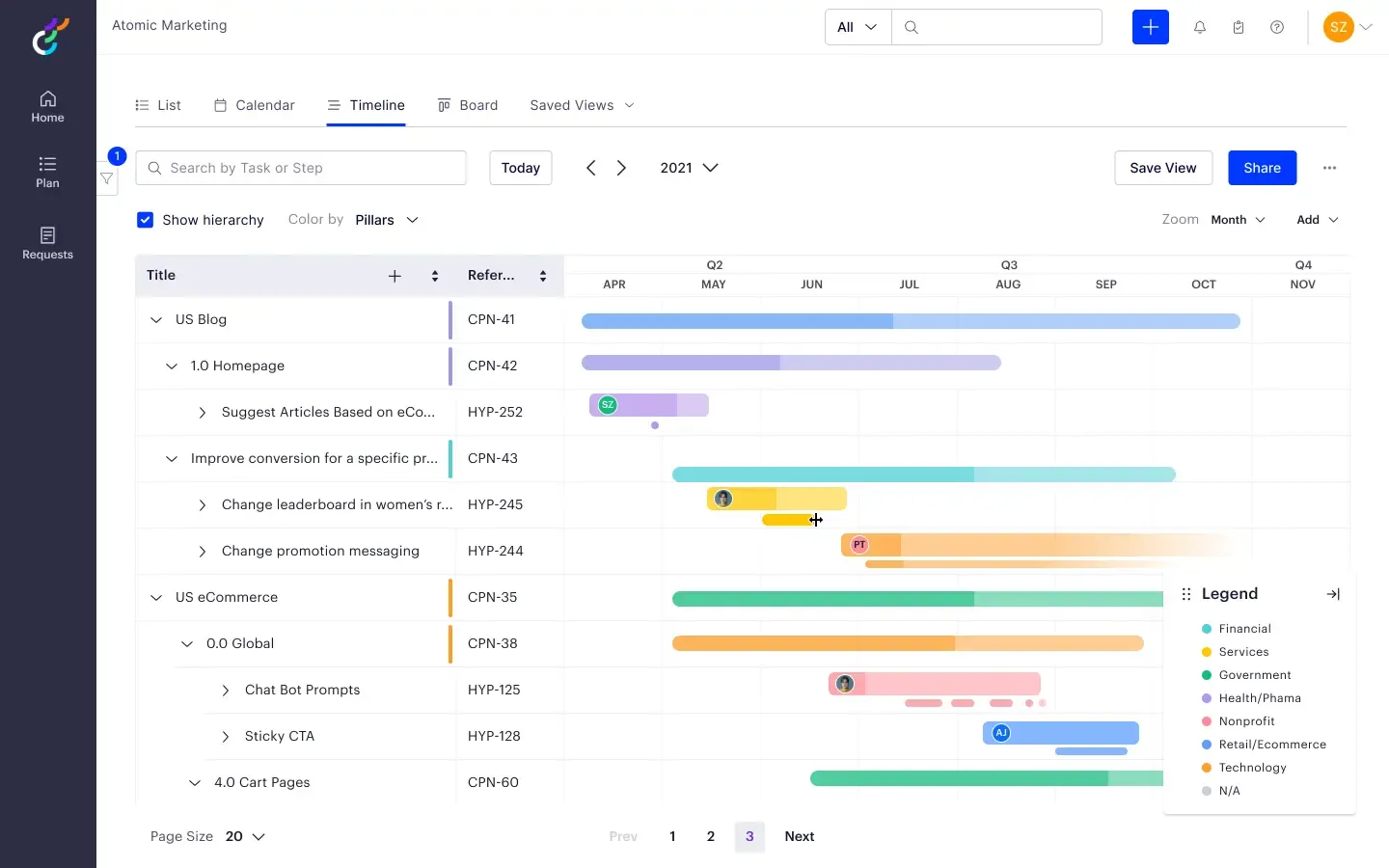 Feature experimentation
