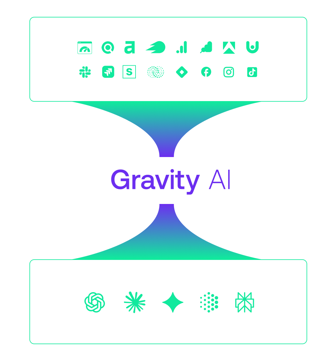 AI Powered SEO and Growth Intelligence